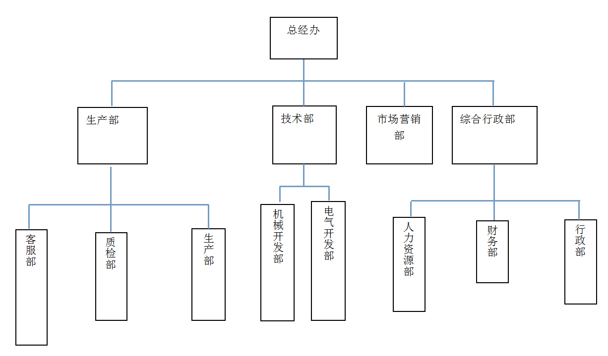 廣西恩康機(jī)械設(shè)備有限公司